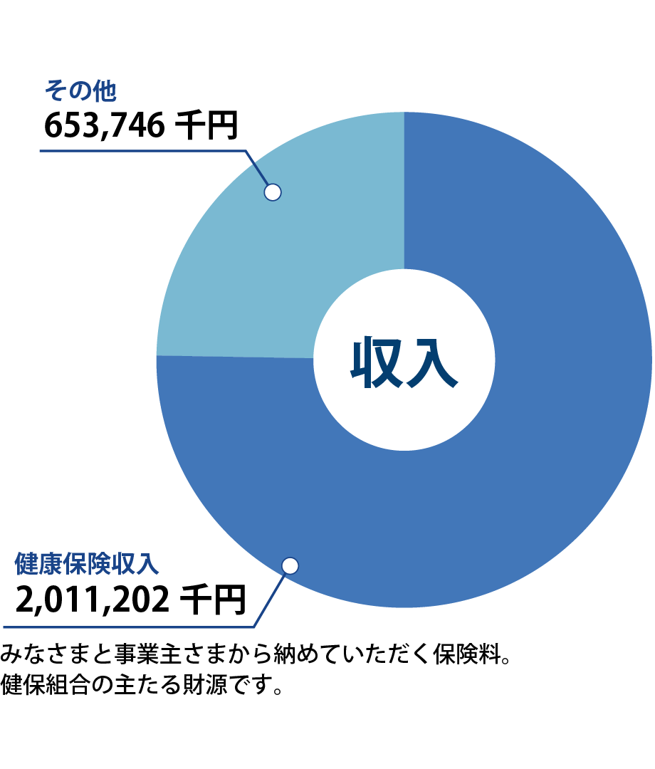 収入